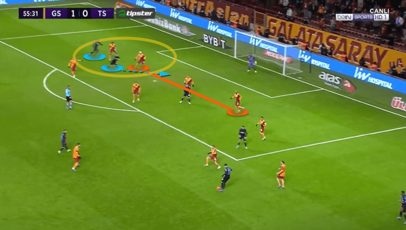 Domènec Torrent at Galatasaray 2021/22 - tactical analysis - tactics