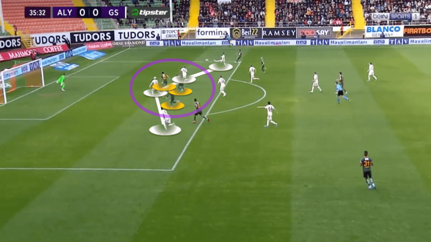 Domènec Torrent at Galatasaray 2021/22 - tactical analysis - tactics