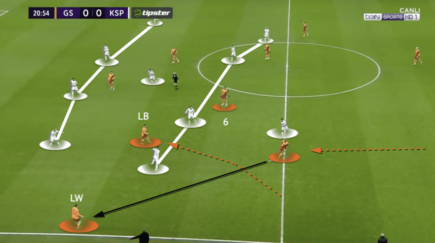 Domènec Torrent at Galatasaray 2021/22 - tactical analysis - tactics