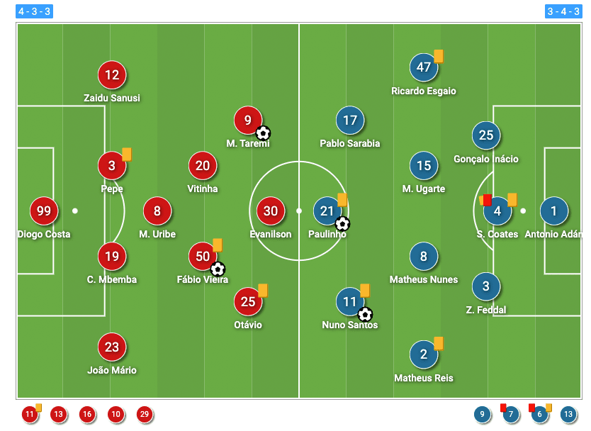 Primera-Liga-2021-22-FC-Porto-vs-sporting-tactical-analysis-tactics