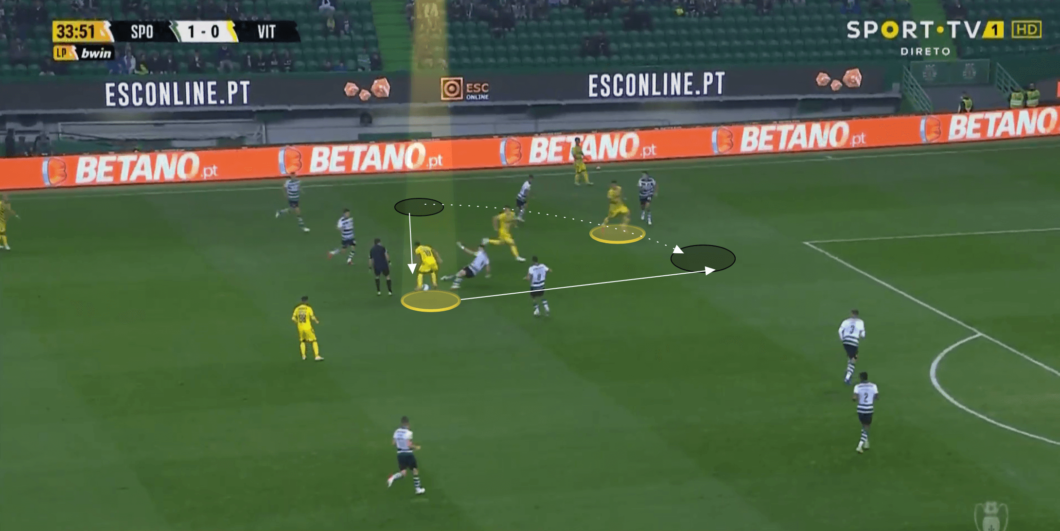 Primeira Liga 2021/22: Marcus Edwards at Sporting - scout report tactical analysis tactics