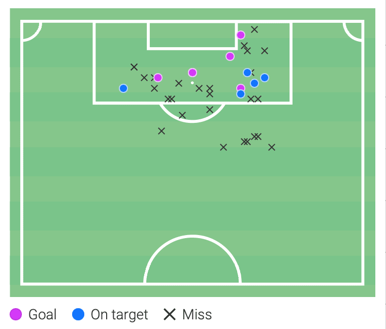 Primeira Liga 2021/22: Marcus Edwards at Sporting - scout report tactical analysis tactics