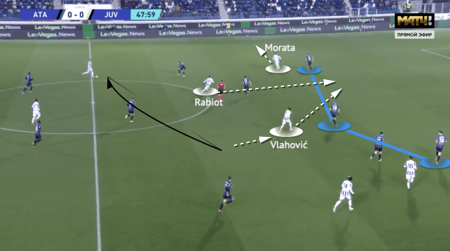 Serie A 2021/22: Atalanta vs Juventus - tactical analysis - tactics