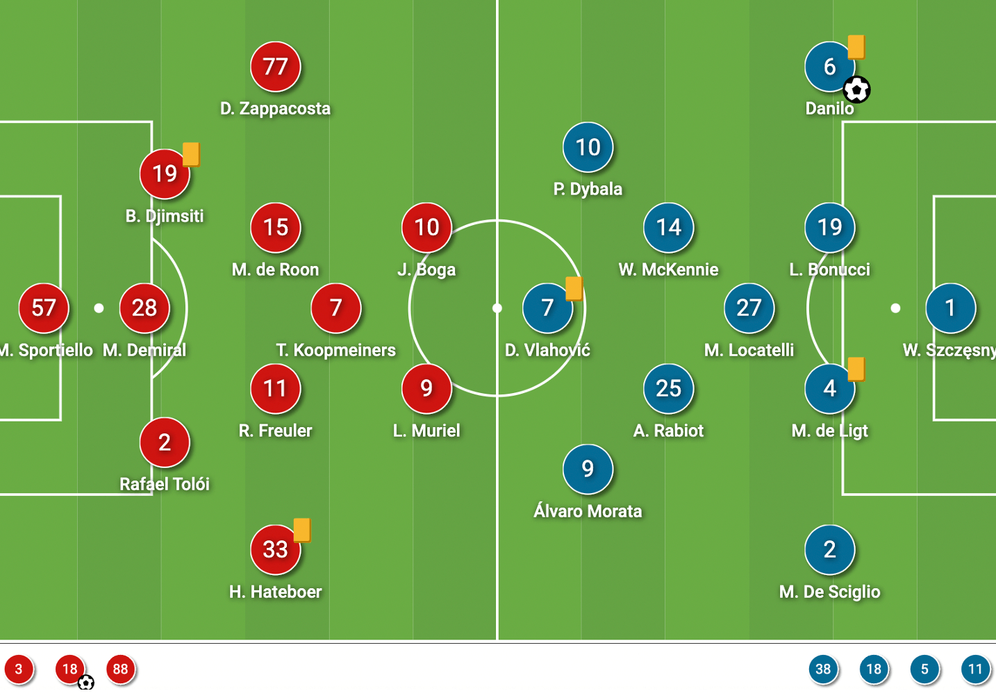 Serie A 2021/22: Atalanta vs Juventus - tactical analysis - tactics