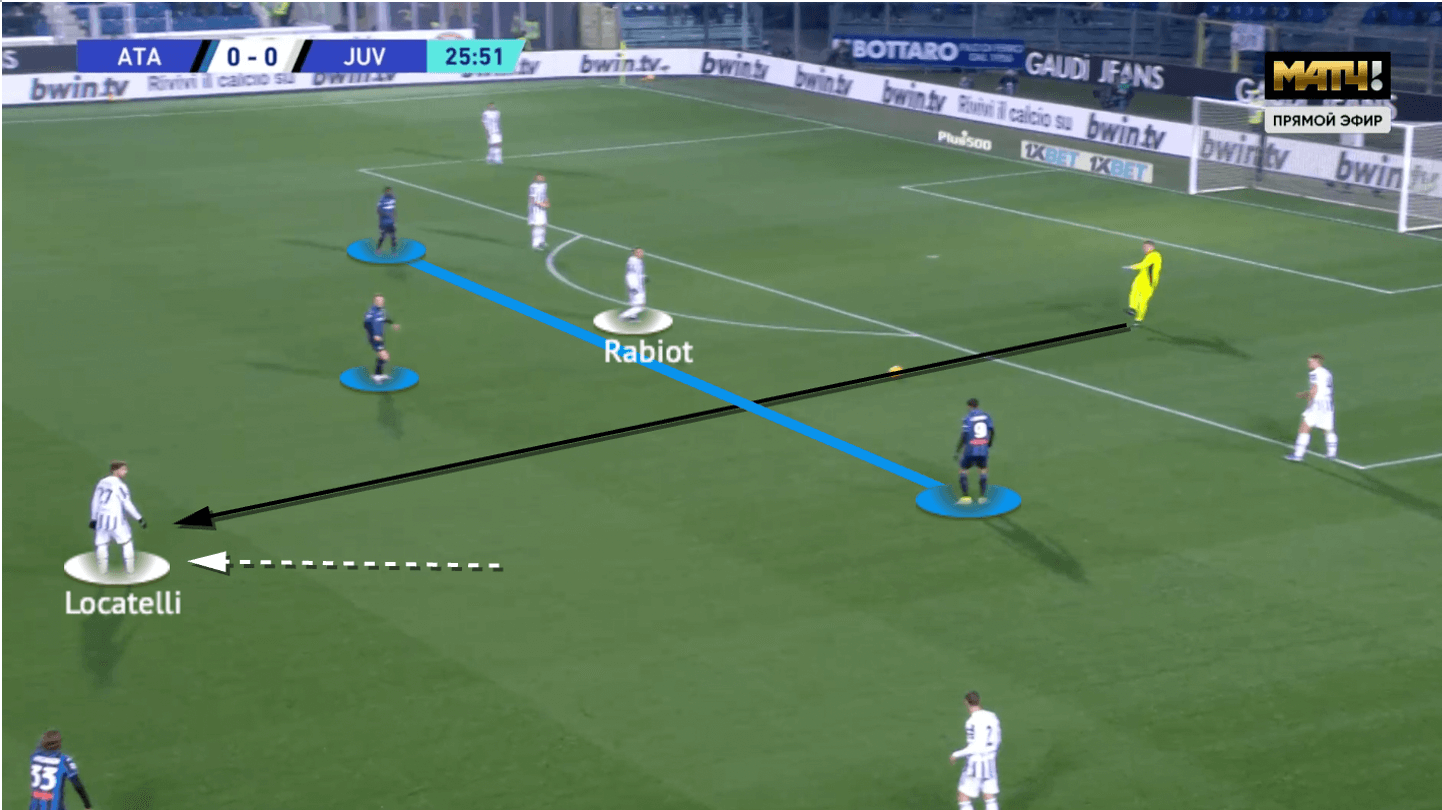 Serie A 2021/22: Atalanta vs Juventus - tactical analysis - tactics