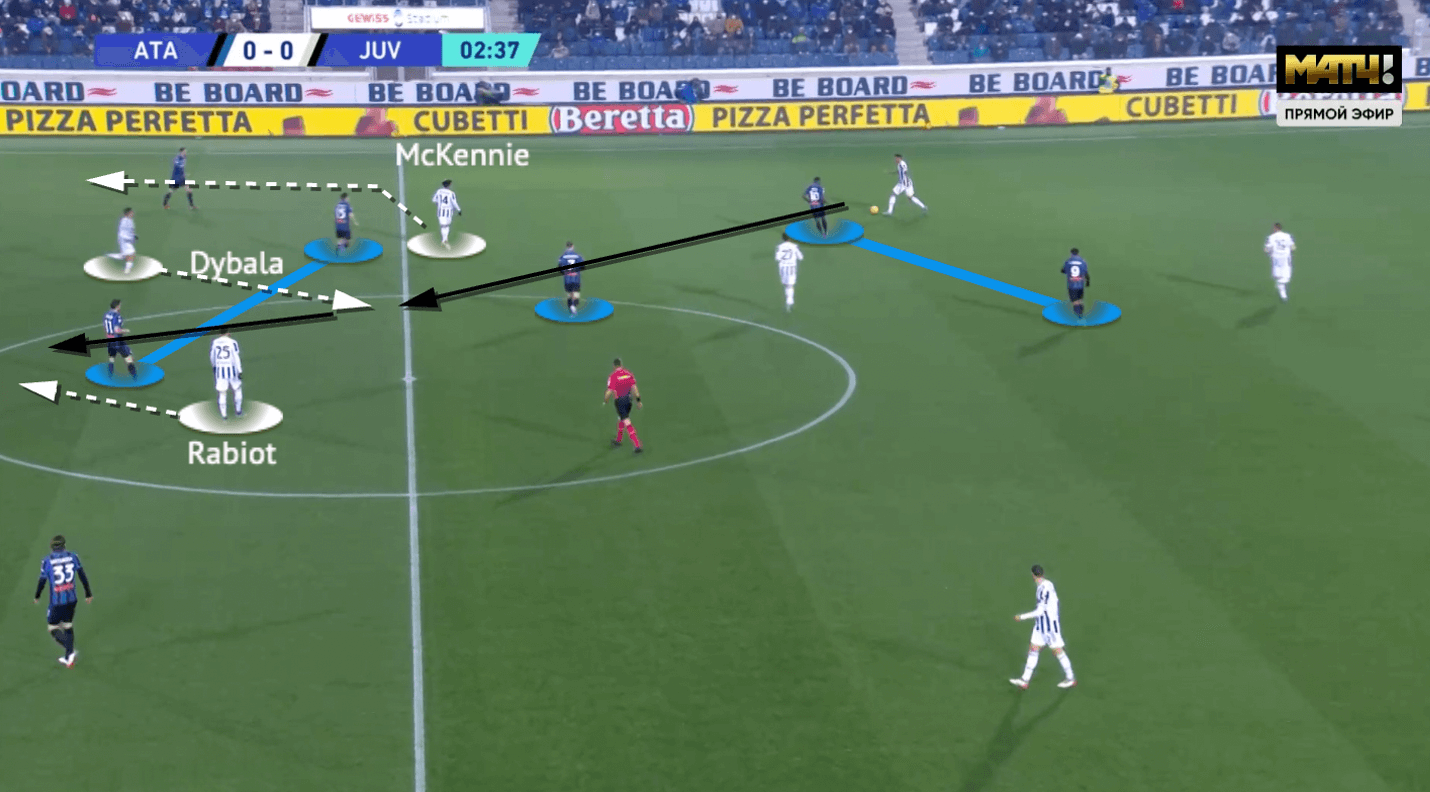 Serie A 2021/22: Atalanta vs Juventus - tactical analysis - tactics