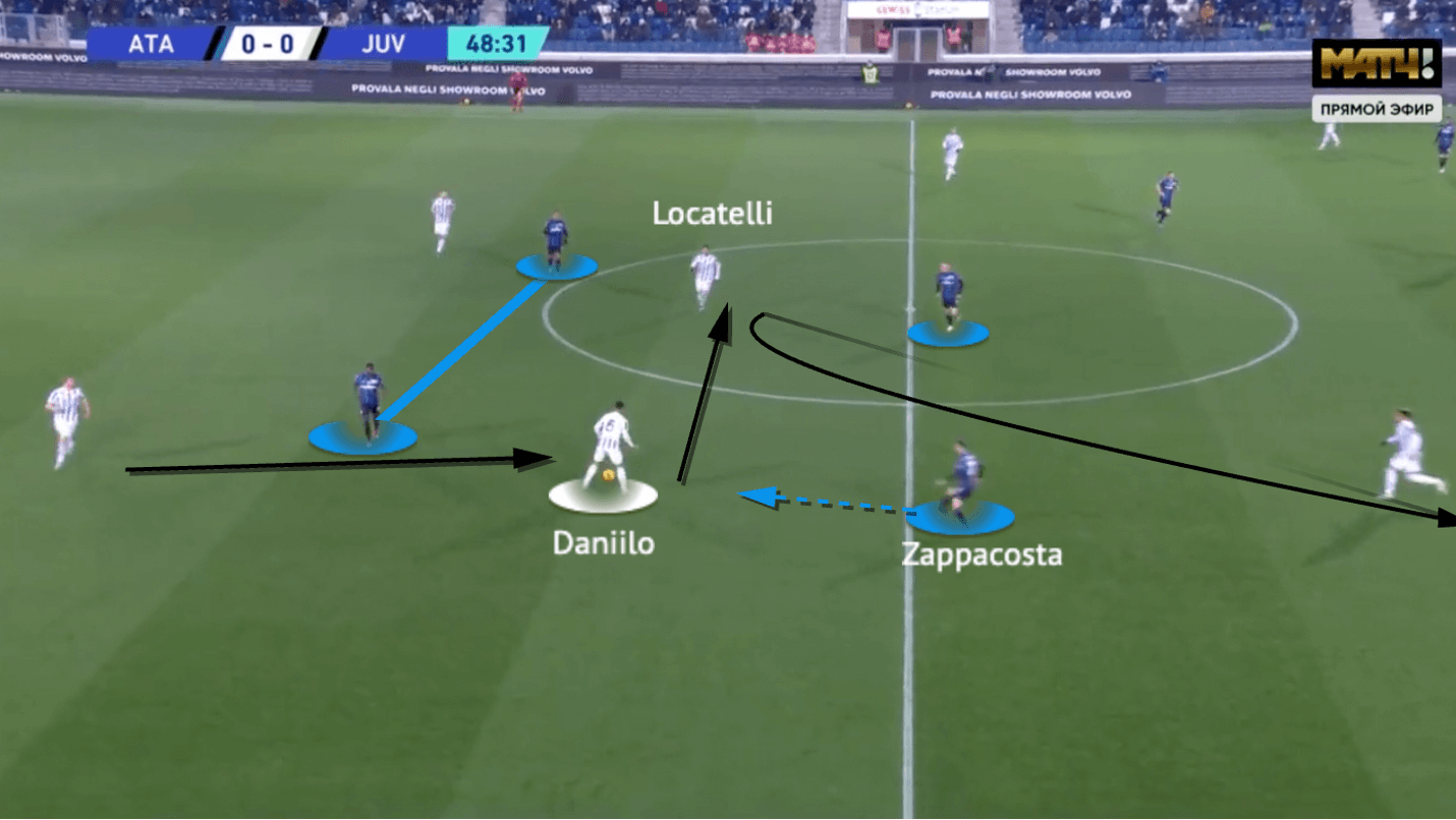 Serie A 2021/22: Atalanta vs Juventus - tactical analysis - tactics