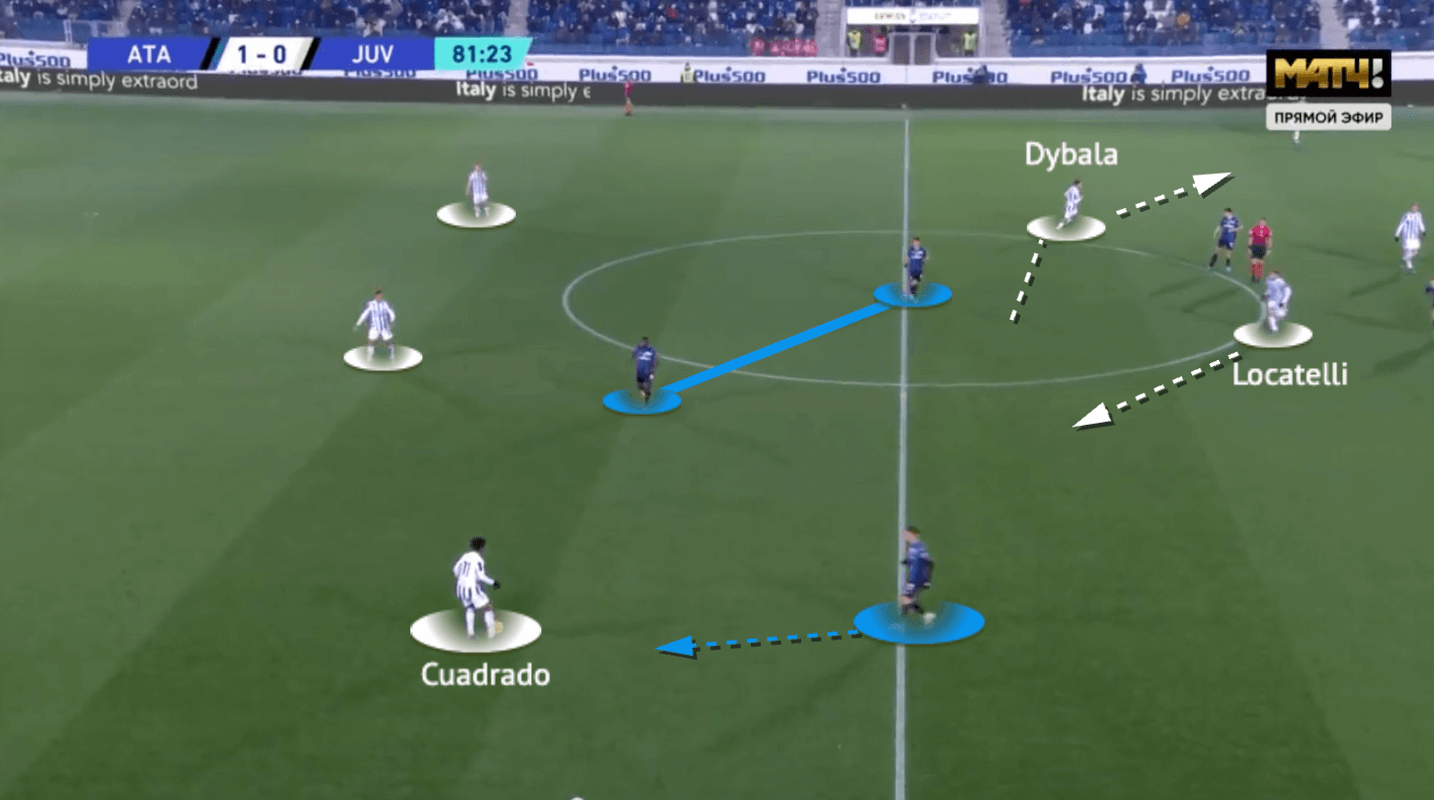 Serie A 2021/22: Atalanta vs Juventus - tactical analysis - tactics