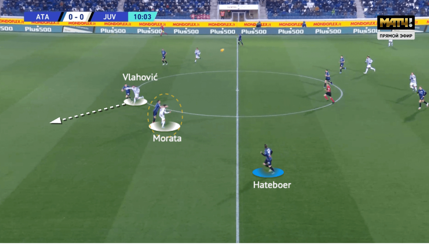 Serie A 2021/22: Atalanta vs Juventus - tactical analysis - tactics