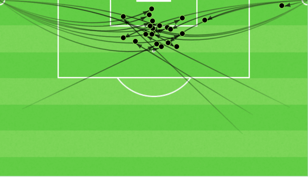 Leicester City 2021/22 - set-piece analysis - tactical -tactics - scout report