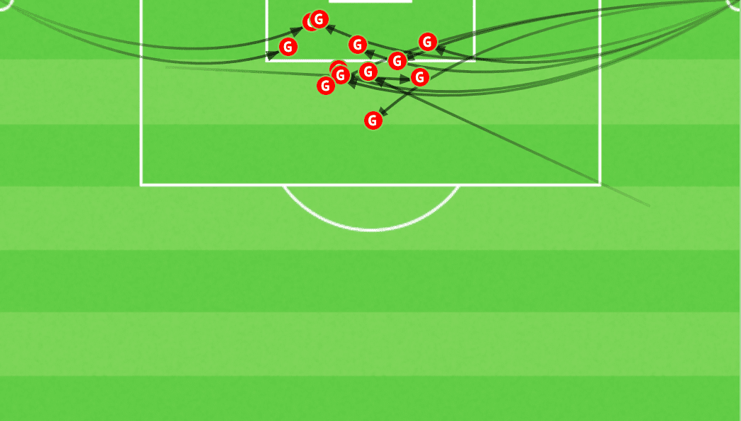 Leicester City 2021/22 - set-piece analysis - tactical -tactics - scout report