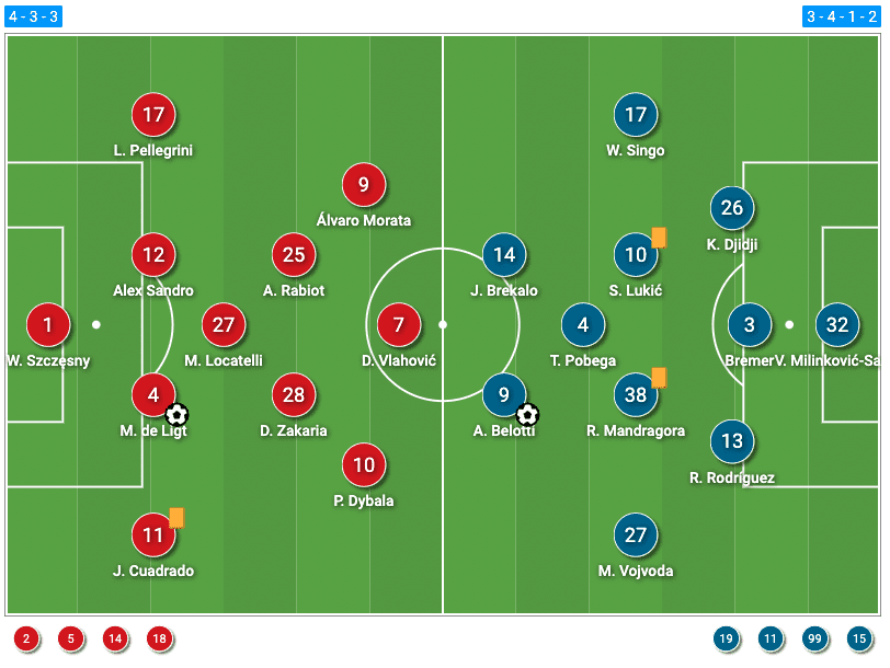 Serie A 2021/22: Juventus vs Torino - tactical-analysis-tactics