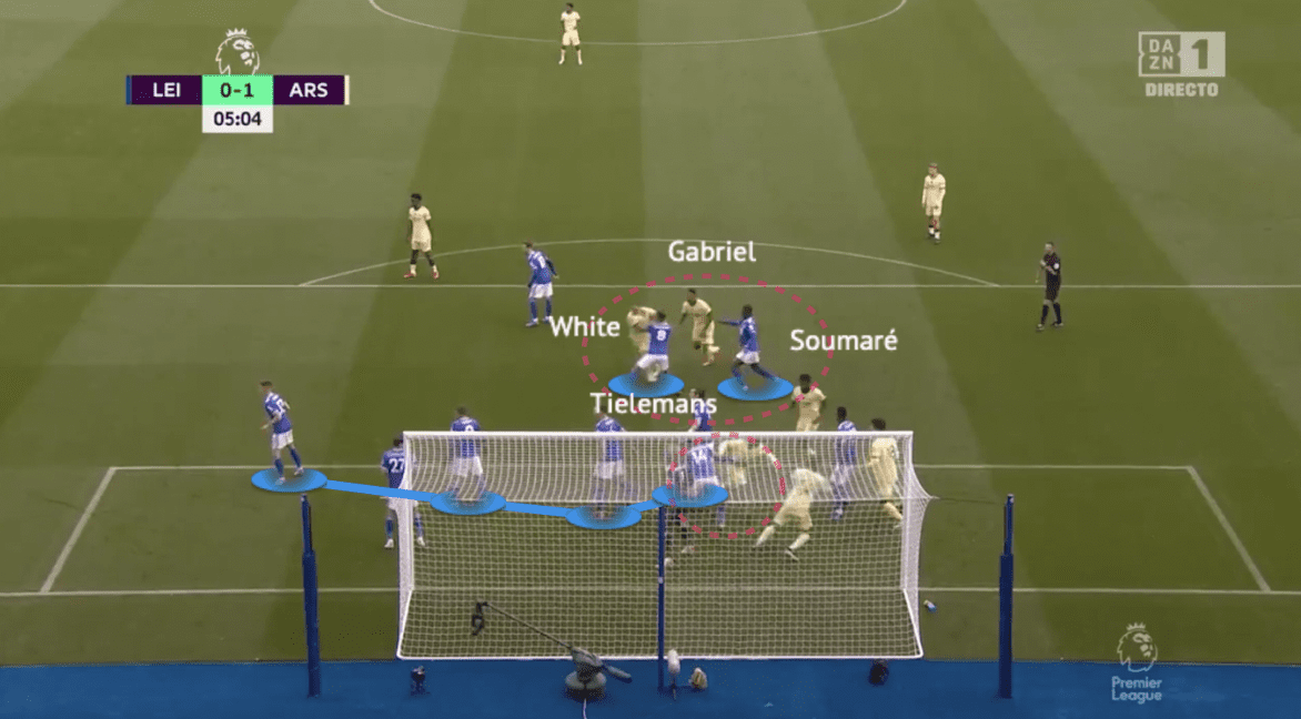 Leicester City 2021/22 - set-piece analysis - tactical -tactics - scout report