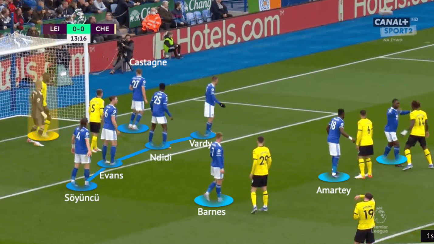 Leicester City 2021/22 - set-piece analysis - tactical -tactics - scout report