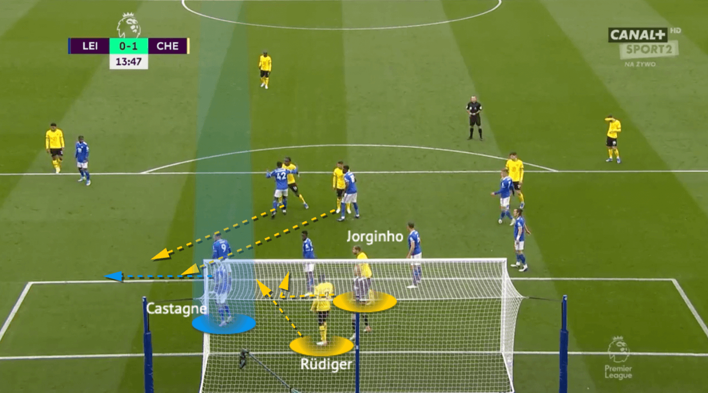 Leicester City 2021/22 - set-piece analysis - tactical -tactics - scout report