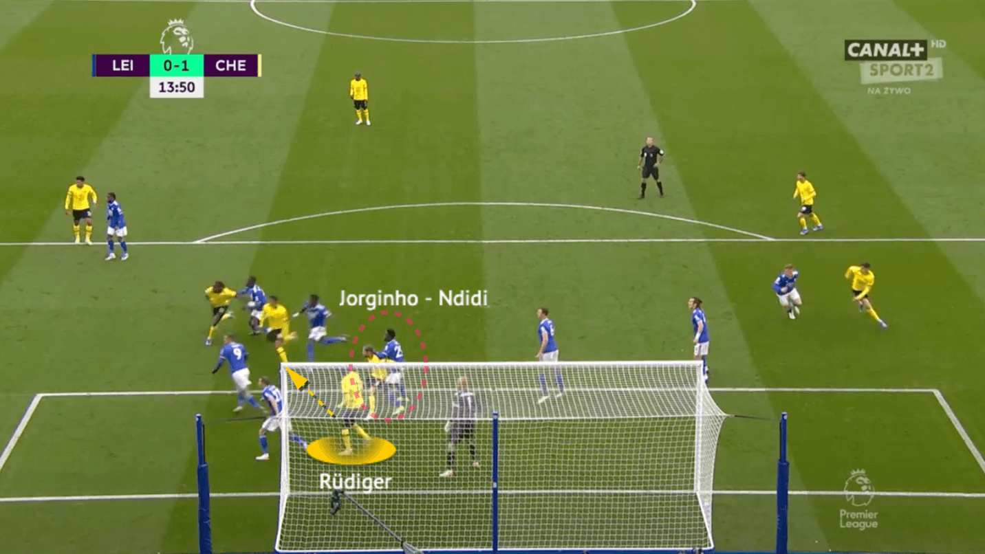 Leicester City 2021/22 - set-piece analysis - tactical -tactics - scout report