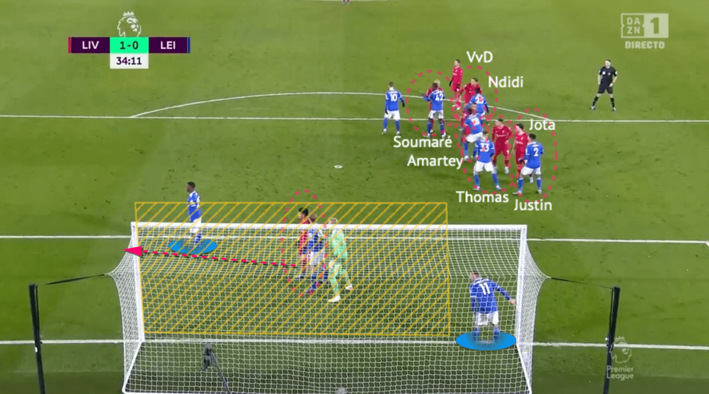 Leicester City 2021/22 - set-piece analysis - tactical -tactics - scout report