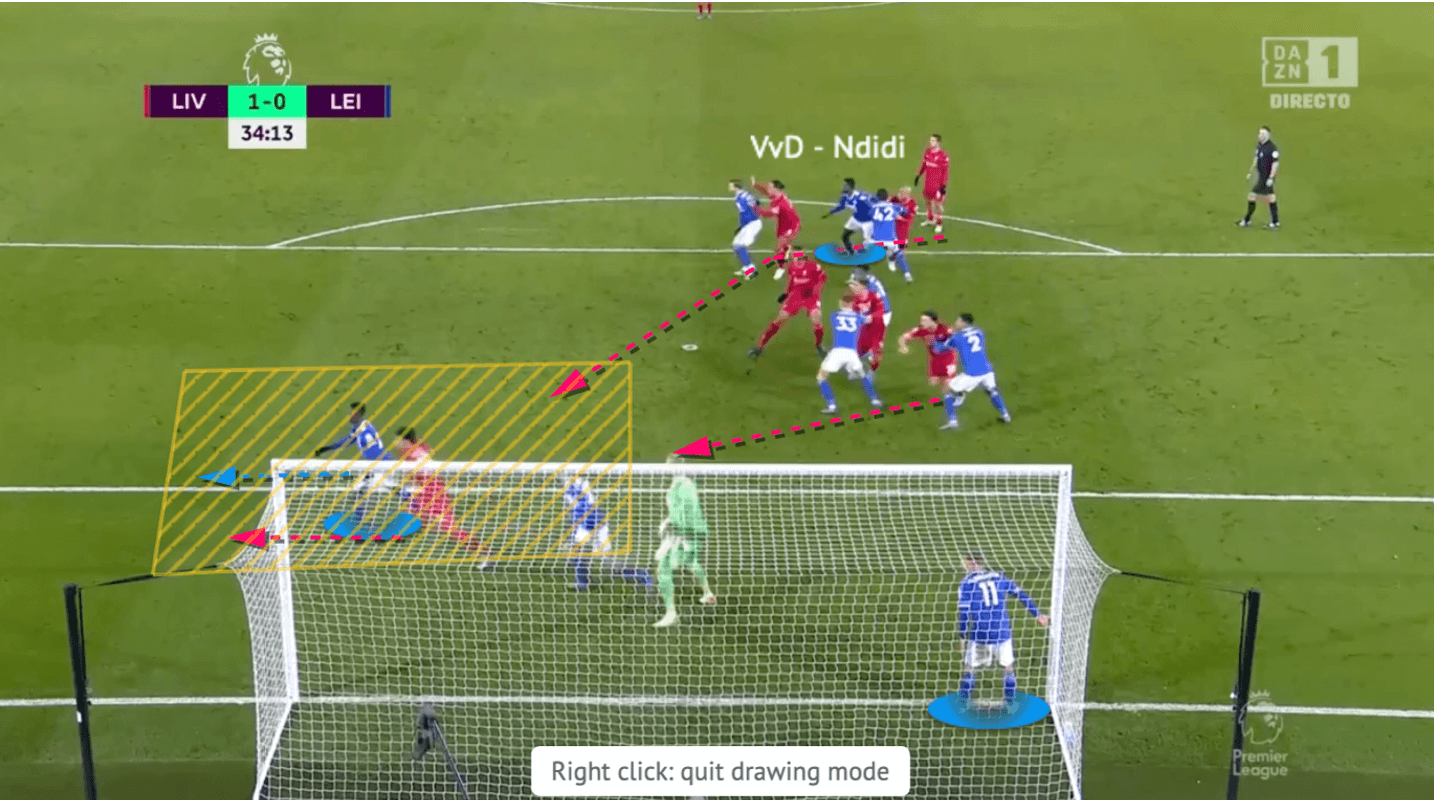 Leicester City 2021/22 - set-piece analysis - tactical -tactics - scout report