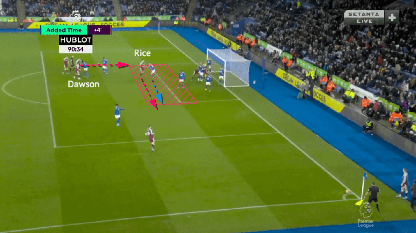 Leicester City 2021/22 - set-piece analysis - tactical -tactics - scout report