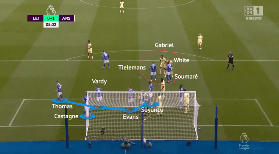 Leicester City 2021/22 - set-piece analysis - tactical -tactics - scout report