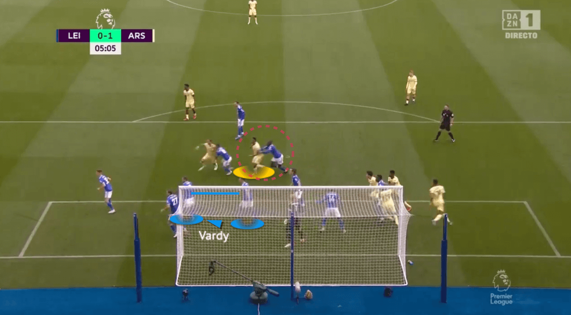 Leicester City 2021/22 - set-piece analysis - tactical -tactics - scout report