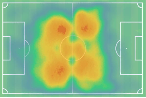 Premier League 2021/22: Pierre Emile Hojbjerg at Tottenham Hotspur - scout report tactical analysis tactics