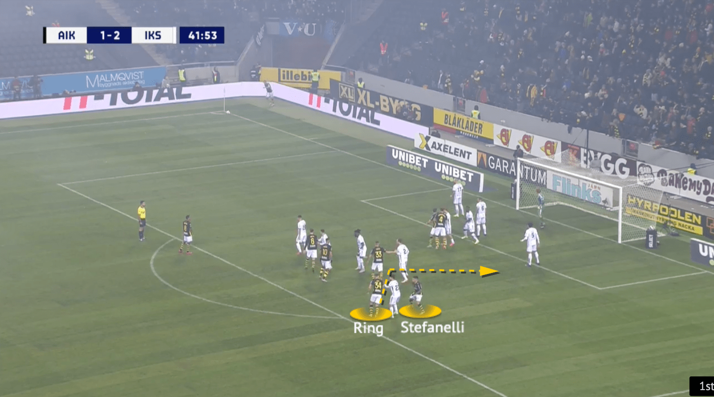 AIK 2021: Attacking corners - set-piece analysis - tactical - tactics - scout report