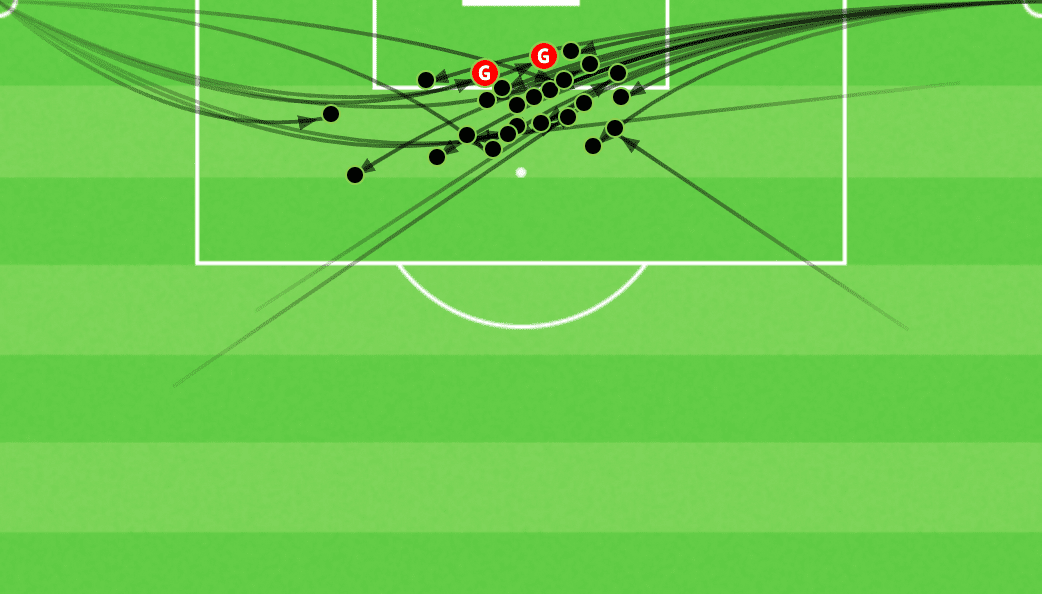 AIK 2021: Attacking corners - set-piece analysis - tactical - tactics - scout report