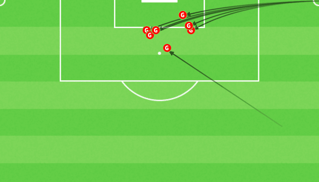 AIK 2021: Attacking corners - set-piece analysis - tactical - tactics - scout report