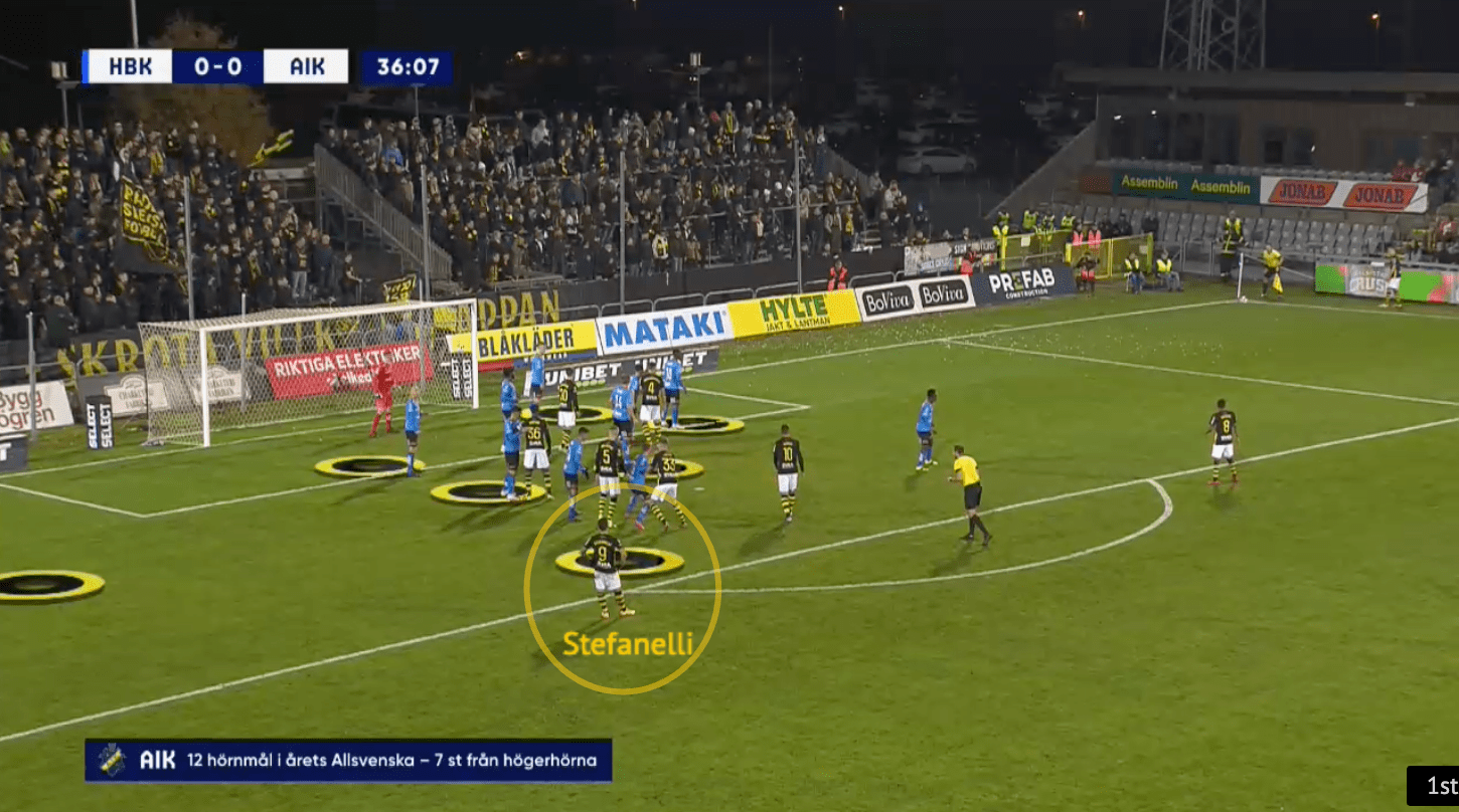 AIK 2021: Attacking corners - set-piece analysis - tactical - tactics - scout report