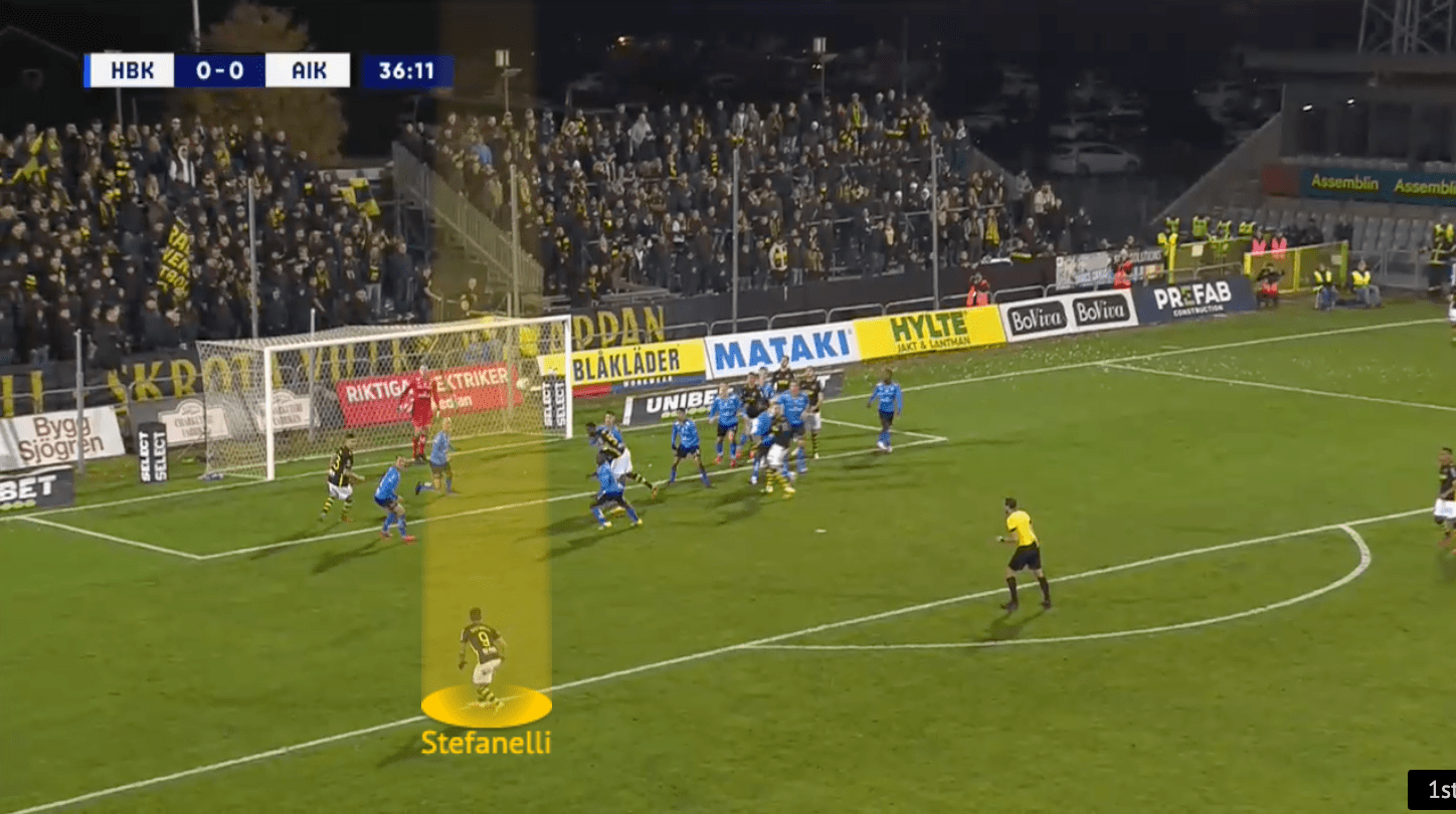 AIK 2021: Attacking corners - set-piece analysis - tactical - tactics - scout report