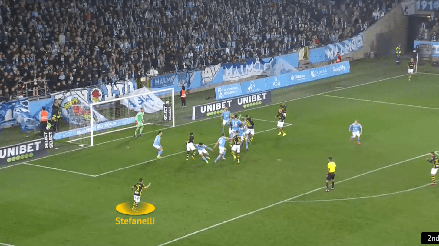 AIK 2021: Attacking corners - set-piece analysis - tactical - tactics - scout report