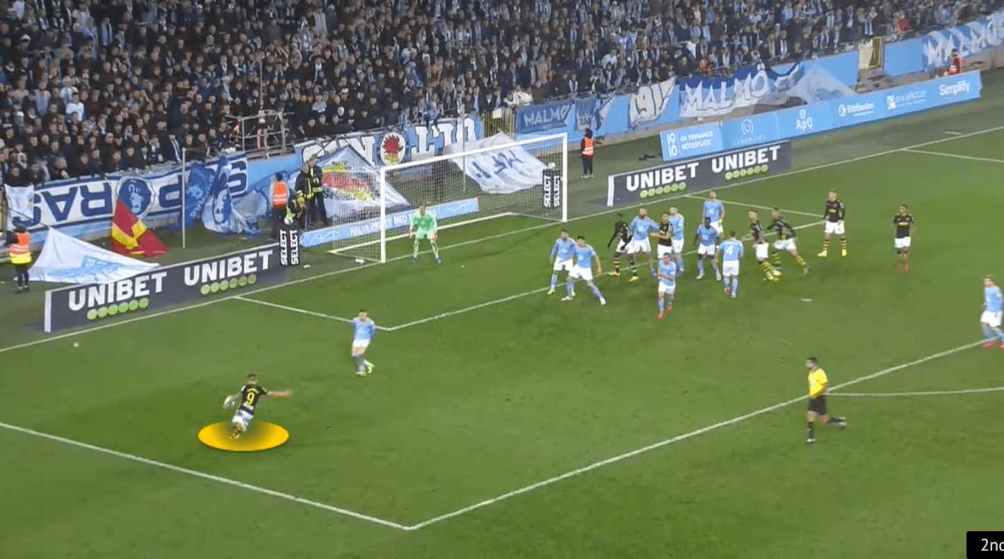 AIK 2021: Attacking corners - set-piece analysis - tactical - tactics - scout report