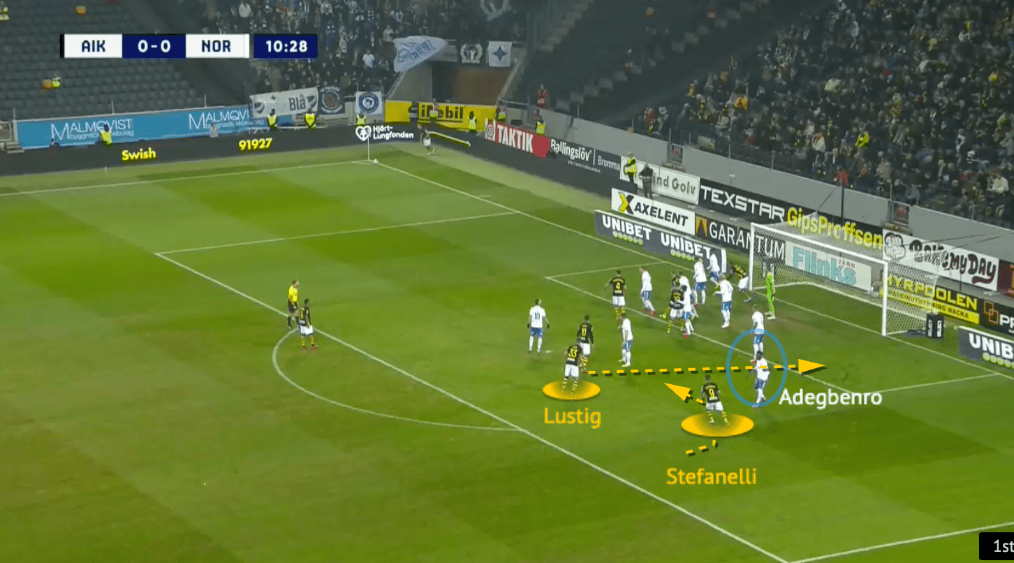 AIK 2021: Attacking corners - set-piece analysis - tactical - tactics - scout report