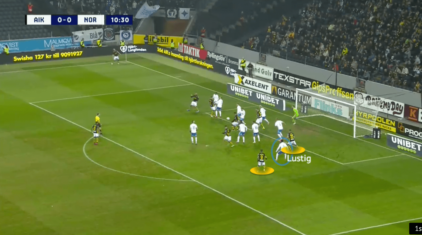 AIK 2021: Attacking corners - set-piece analysis - tactical - tactics - scout report