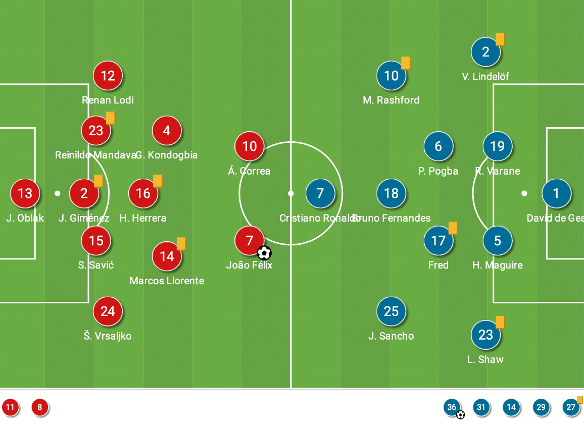 UEFA Champions League 2021/22: Atlético Madrid vs Manchester United - tactical analysis - tactics