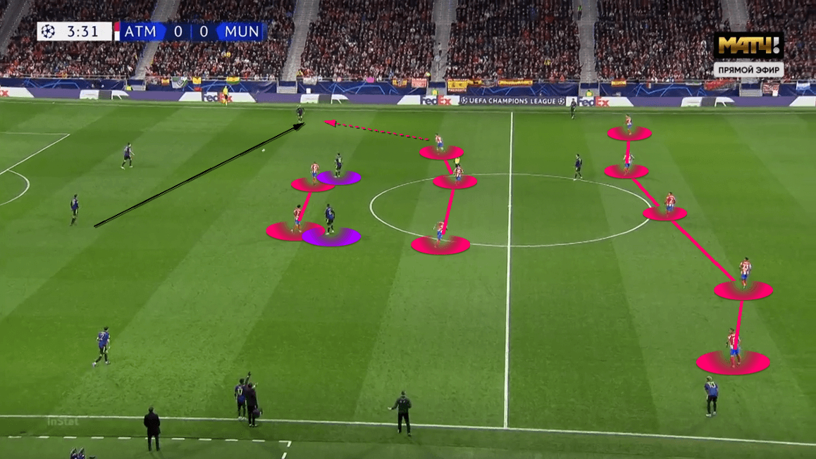 UEFA Champions League 2021/22: Atlético Madrid vs Manchester United - tactical analysis - tactics