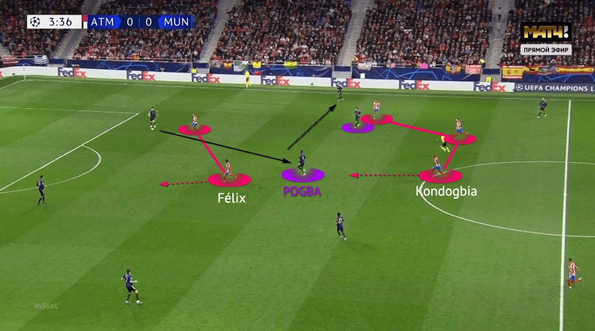 UEFA Champions League 2021/22: Atlético Madrid vs Manchester United - tactical analysis - tactics