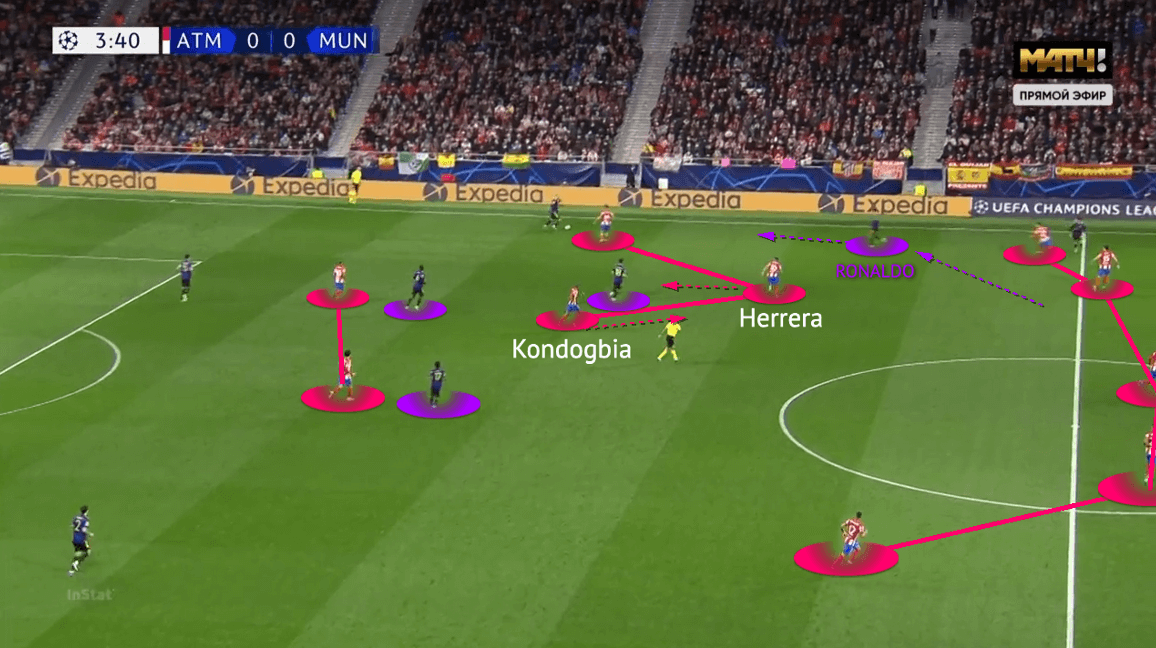 UEFA Champions League 2021/22: Atlético Madrid vs Manchester United - tactical analysis - tactics