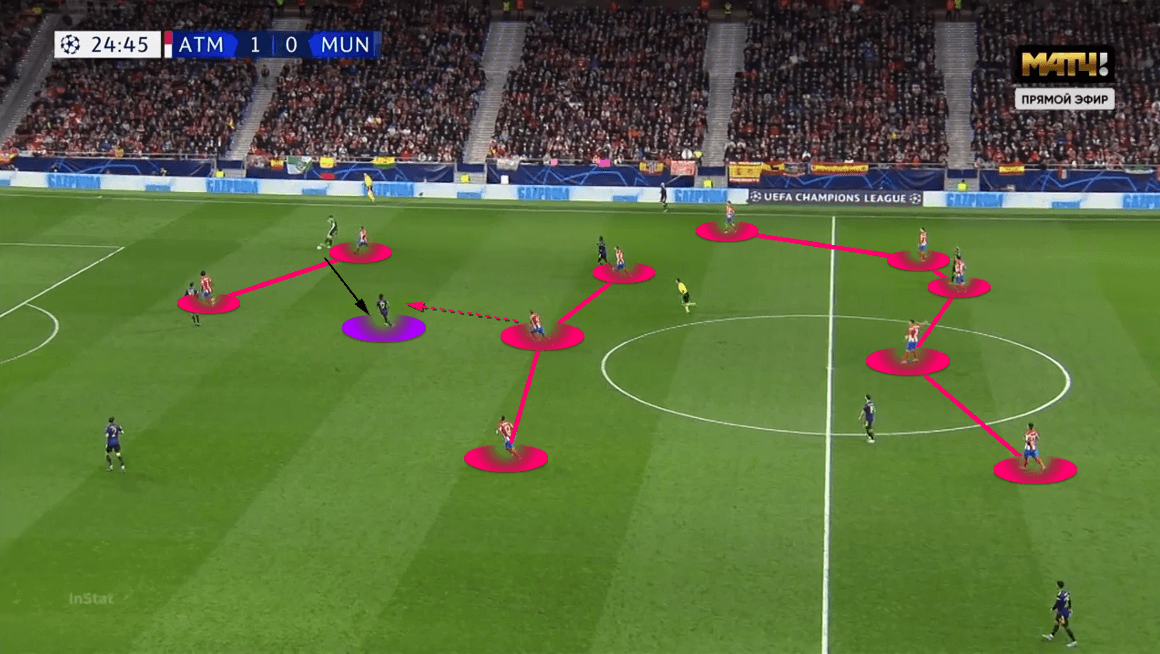 UEFA Champions League 2021/22: Atlético Madrid vs Manchester United - tactical analysis - tactics