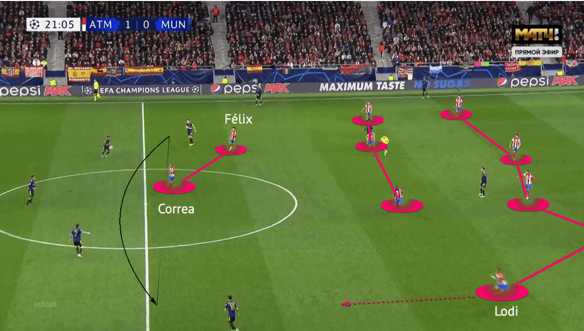 UEFA Champions League 2021/22: Atlético Madrid vs Manchester United - tactical analysis - tactics