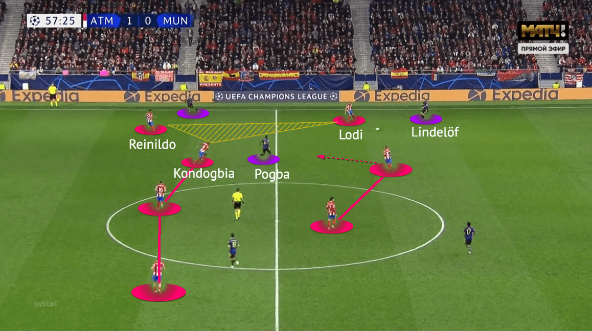 UEFA Champions League 2021/22: Atlético Madrid vs Manchester United - tactical analysis - tactics