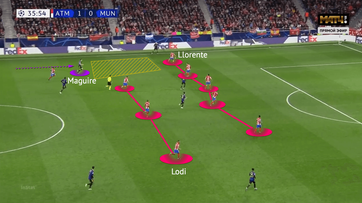 UEFA Champions League 2021/22: Atlético Madrid vs Manchester United - tactical analysis - tactics