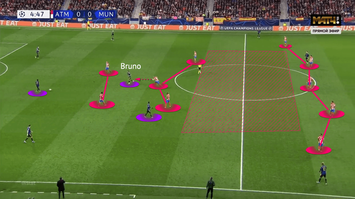 UEFA Champions League 2021/22: Atlético Madrid vs Manchester United - tactical analysis - tactics