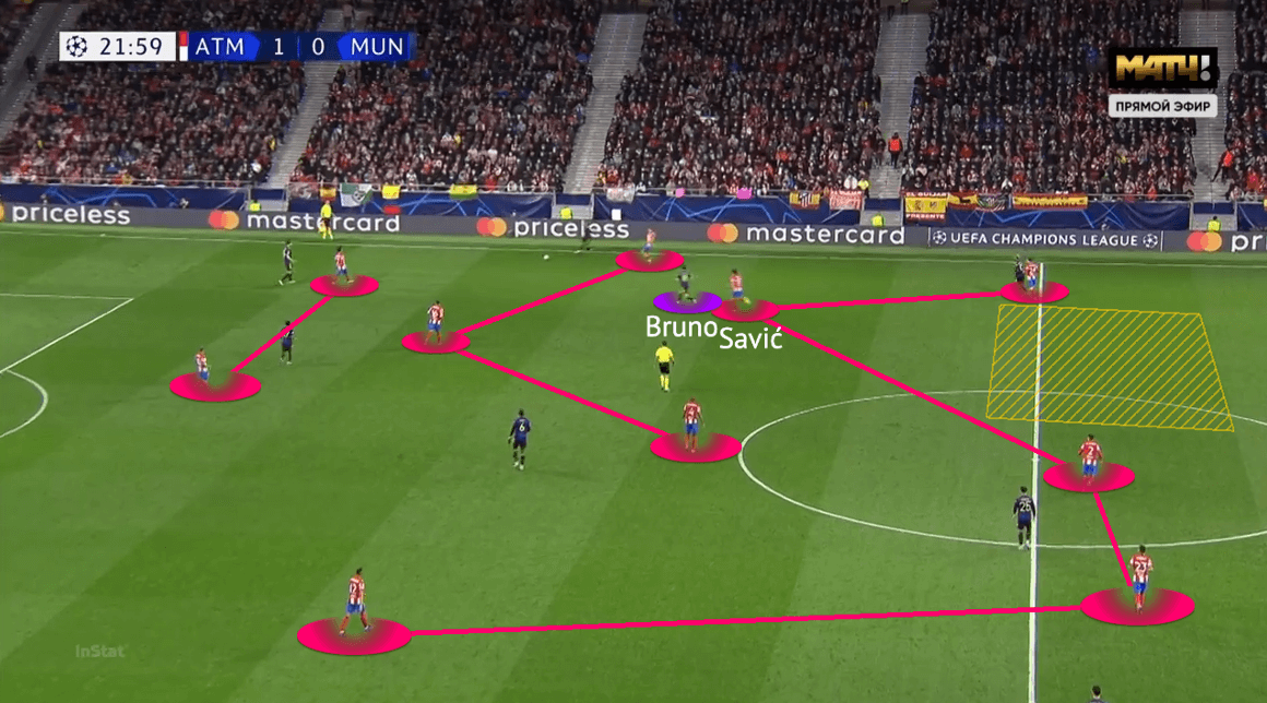 UEFA Champions League 2021/22: Atlético Madrid vs Manchester United - tactical analysis - tactics