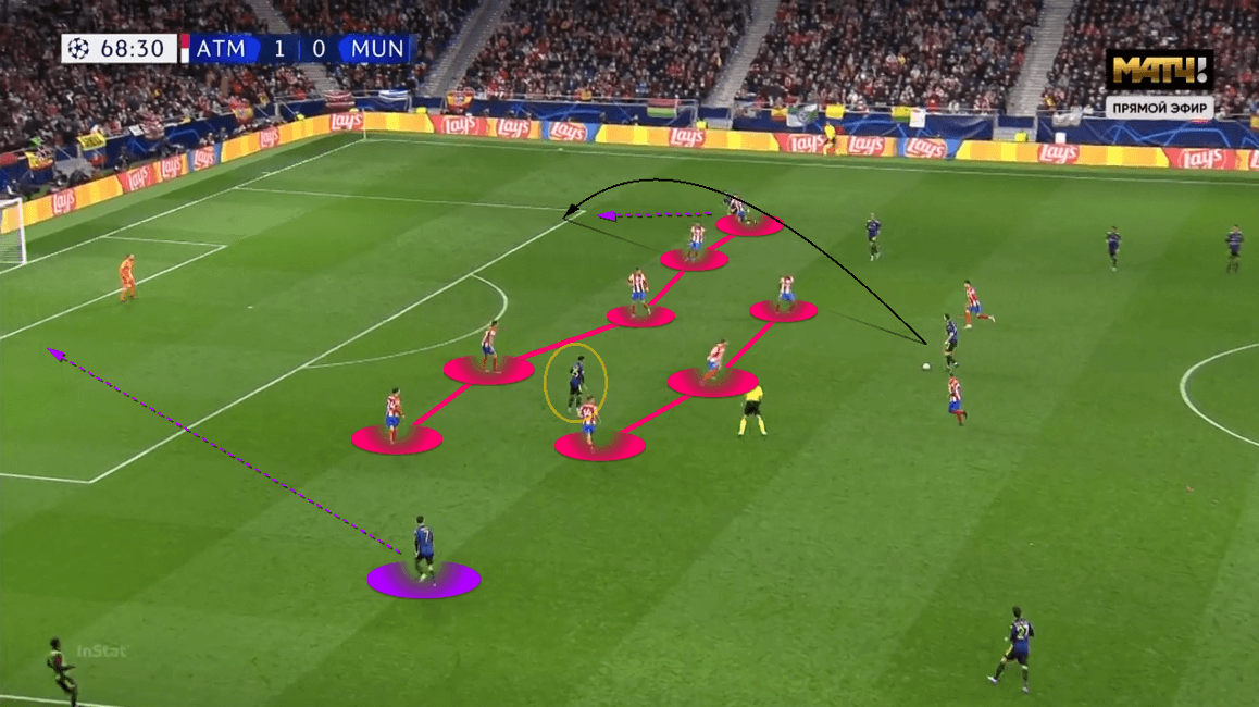 UEFA Champions League 2021/22: Atlético Madrid vs Manchester United - tactical analysis - tactics