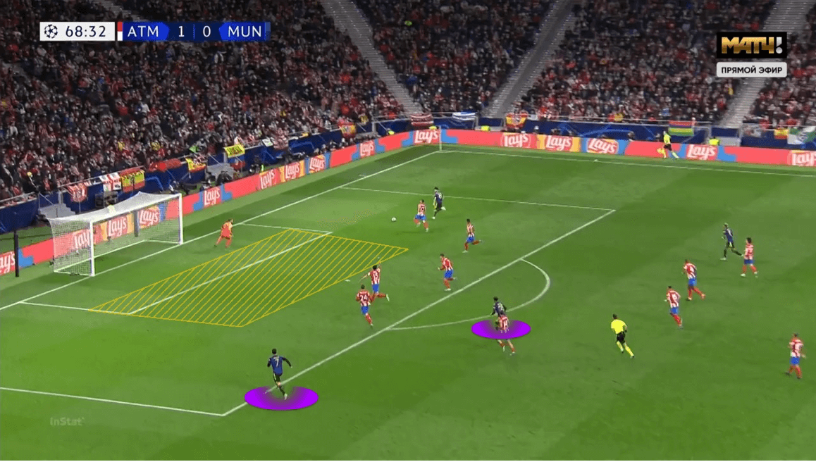 UEFA Champions League 2021/22: Atlético Madrid vs Manchester United - tactical analysis - tactics