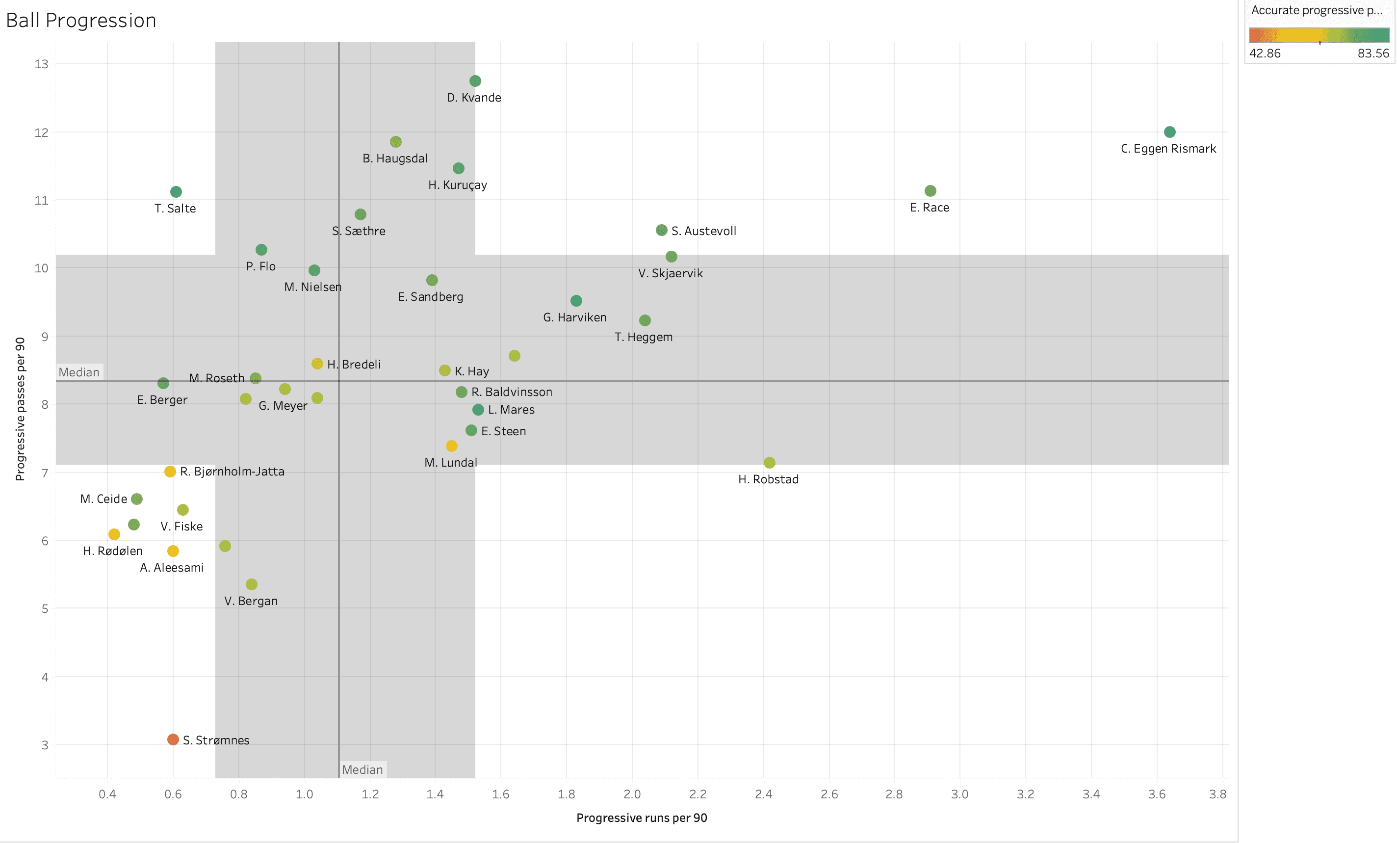 Finding the best centre-backs in the OBOS-Ligaen - data analysis statistics