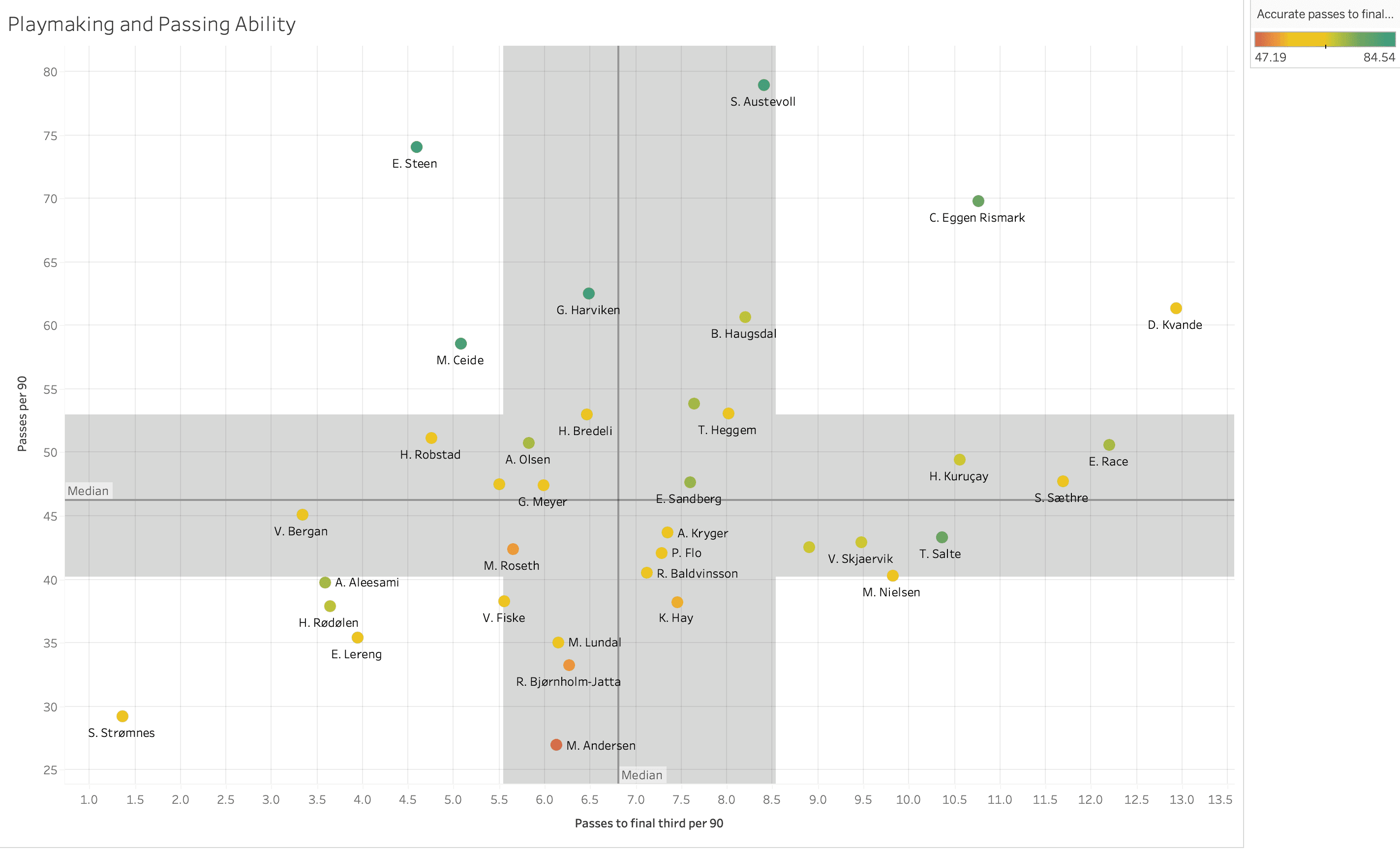 Finding the best centre-backs in the OBOS-Ligaen - data analysis statistics