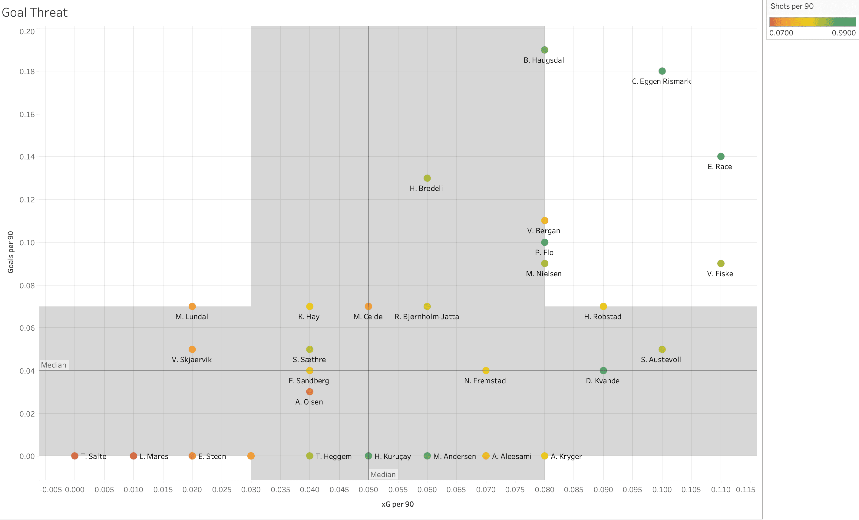 Finding the best centre-backs in the OBOS-Ligaen - data analysis statistics